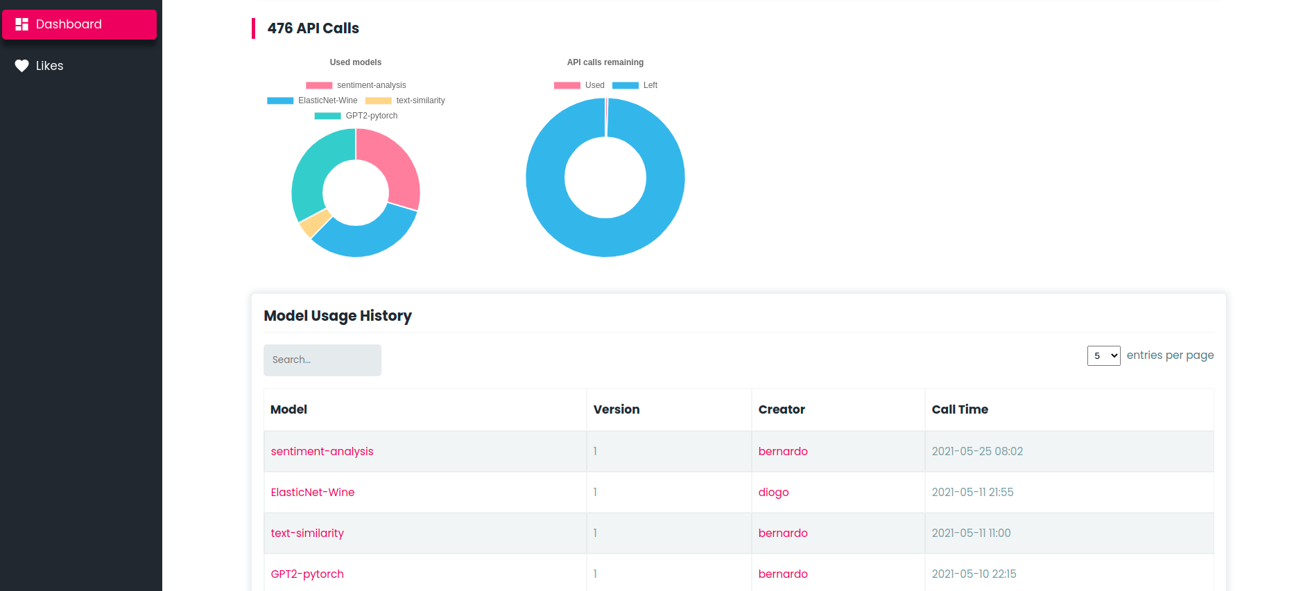 Dashboard and reporting